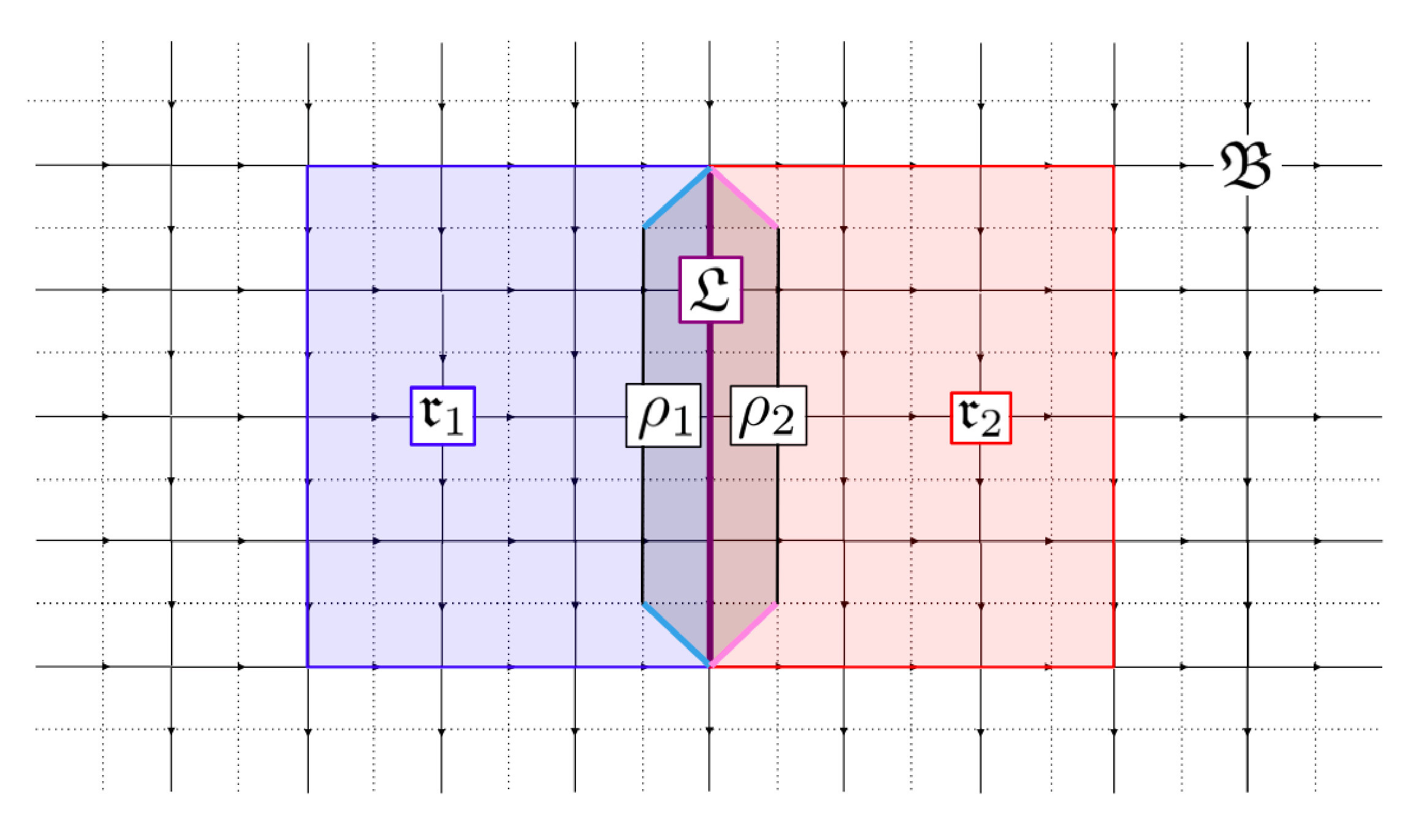 Figure 8