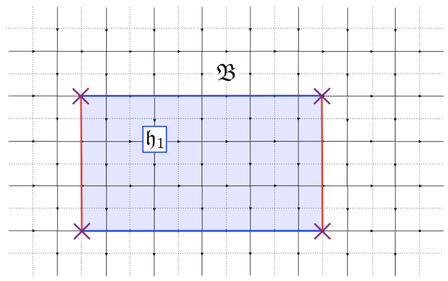 Figure 17