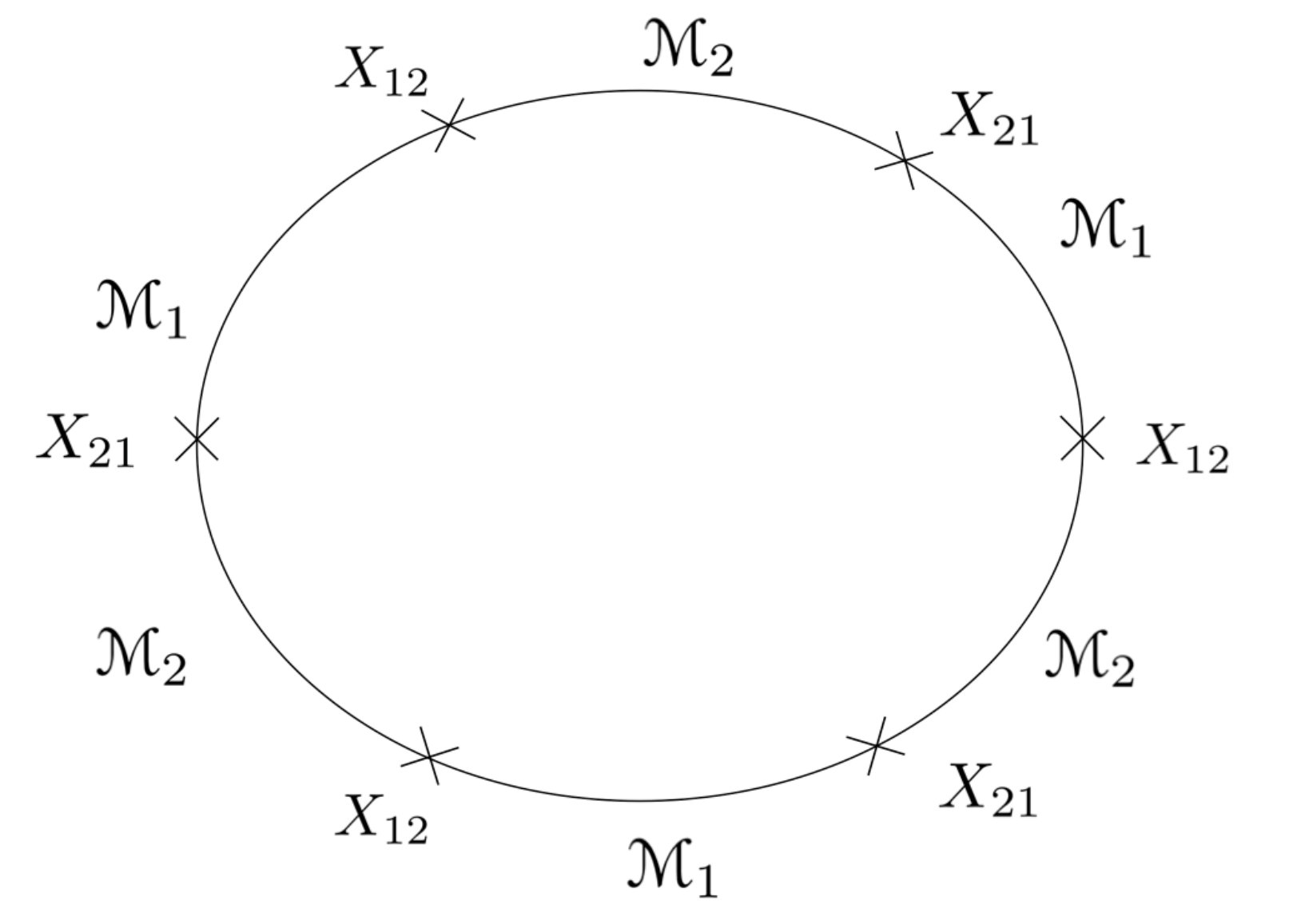 Figure 18