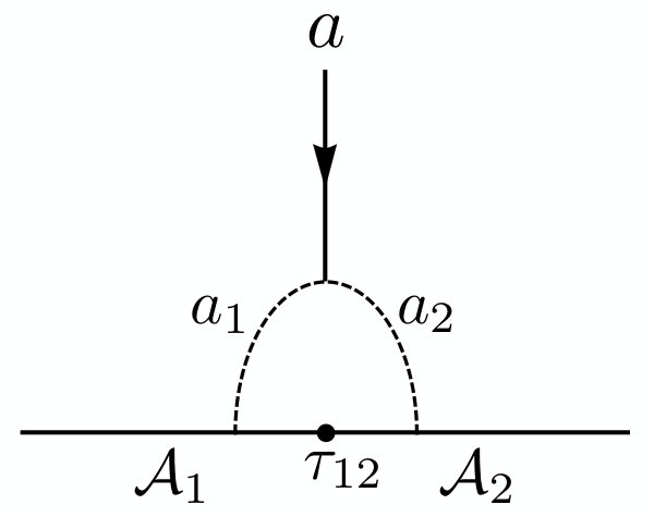 Figure 19