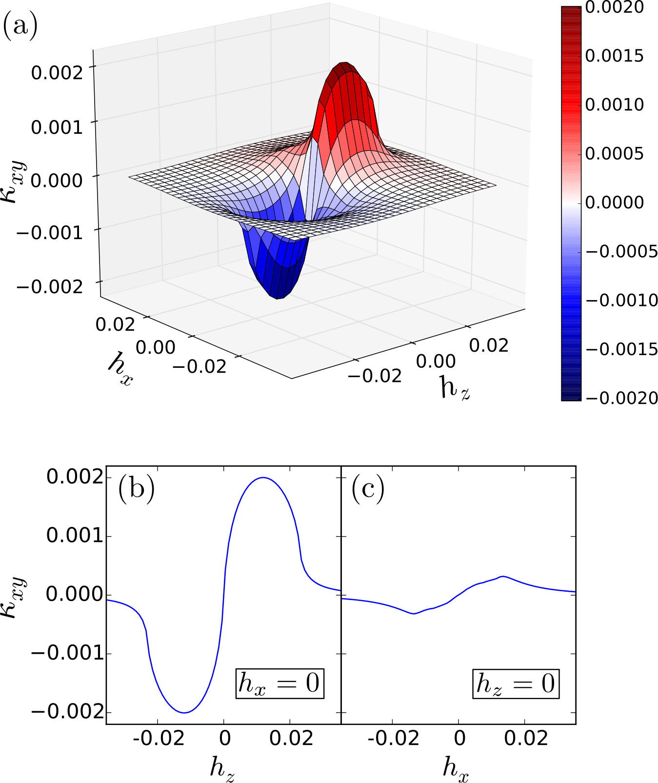Figure 13