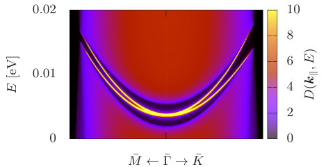 Figure 9