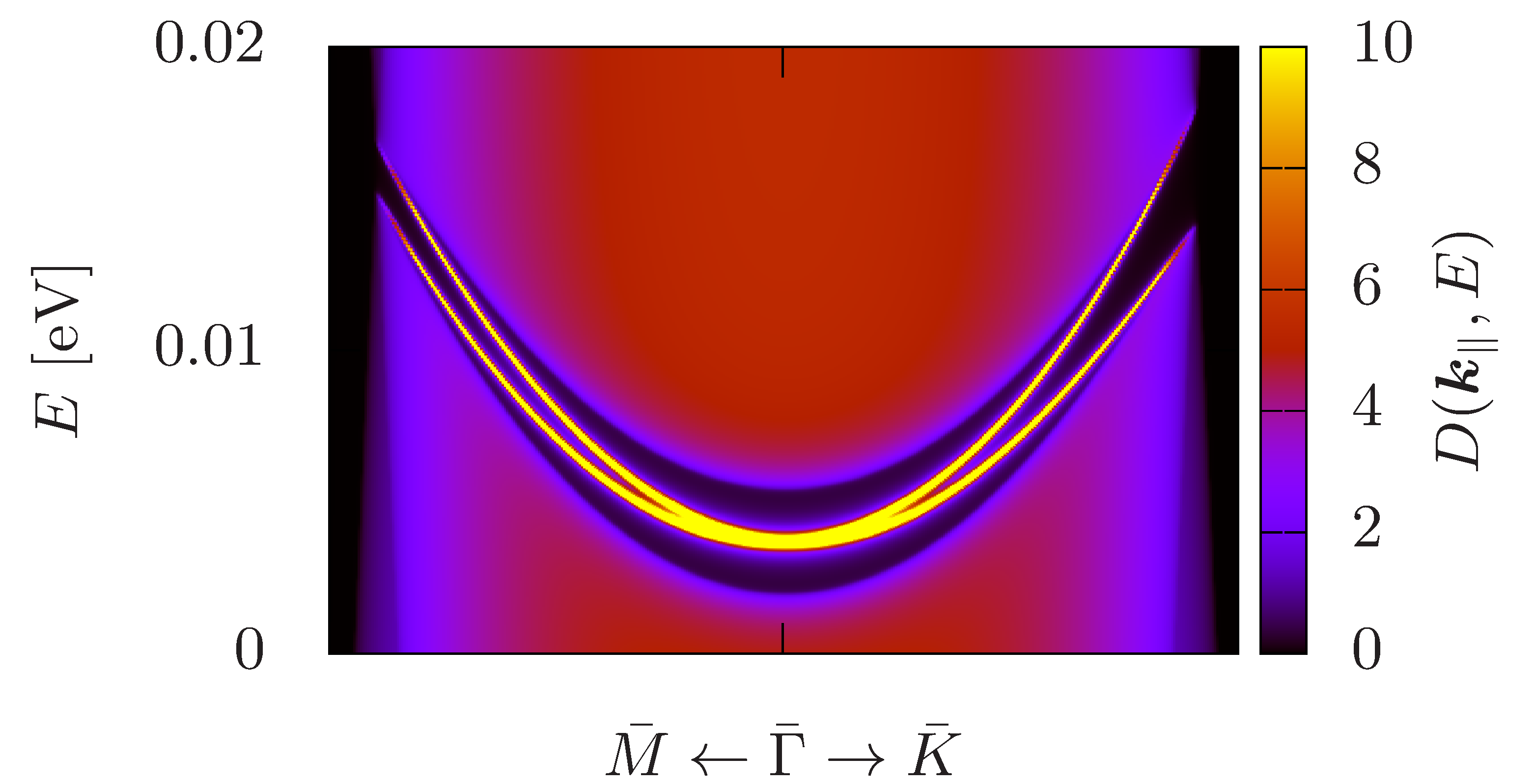 Figure 10