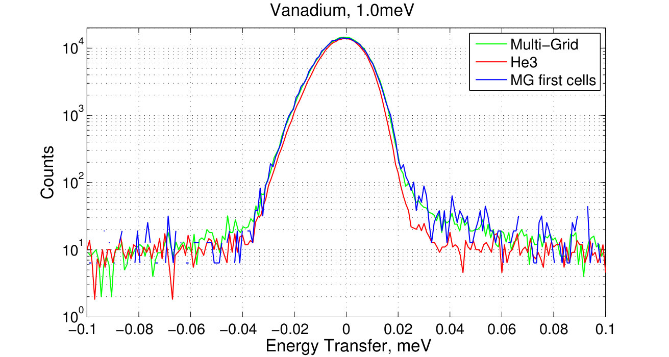Figure 15