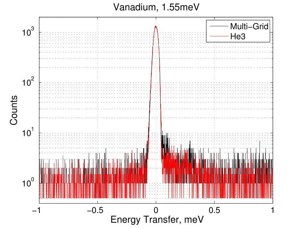 Figure 18