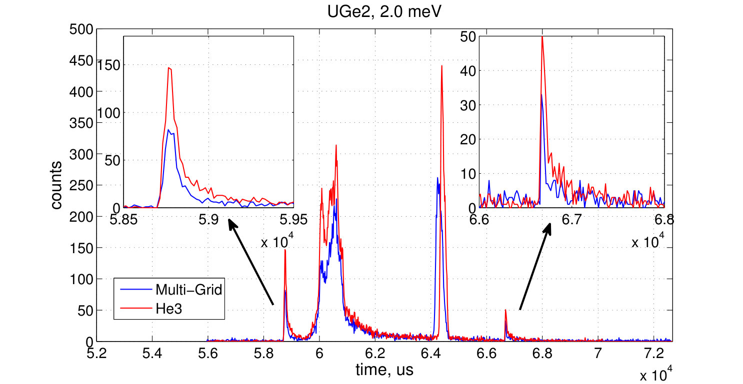 Figure 19