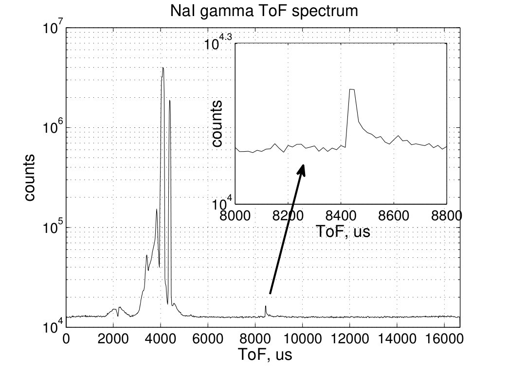 Figure 20