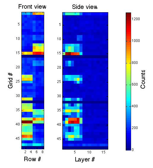 Figure 21
