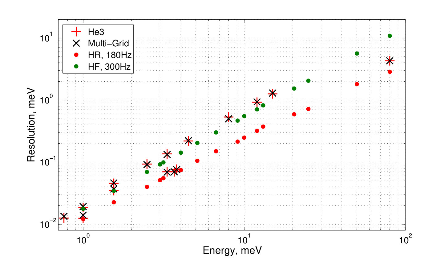 Figure 22