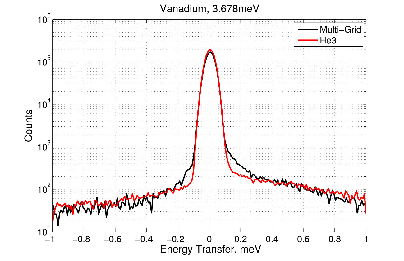 Figure 23