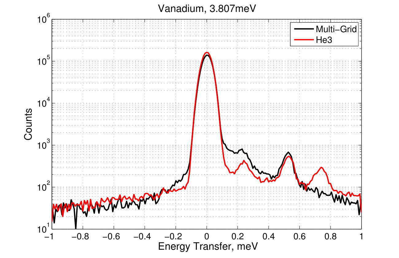 Figure 24