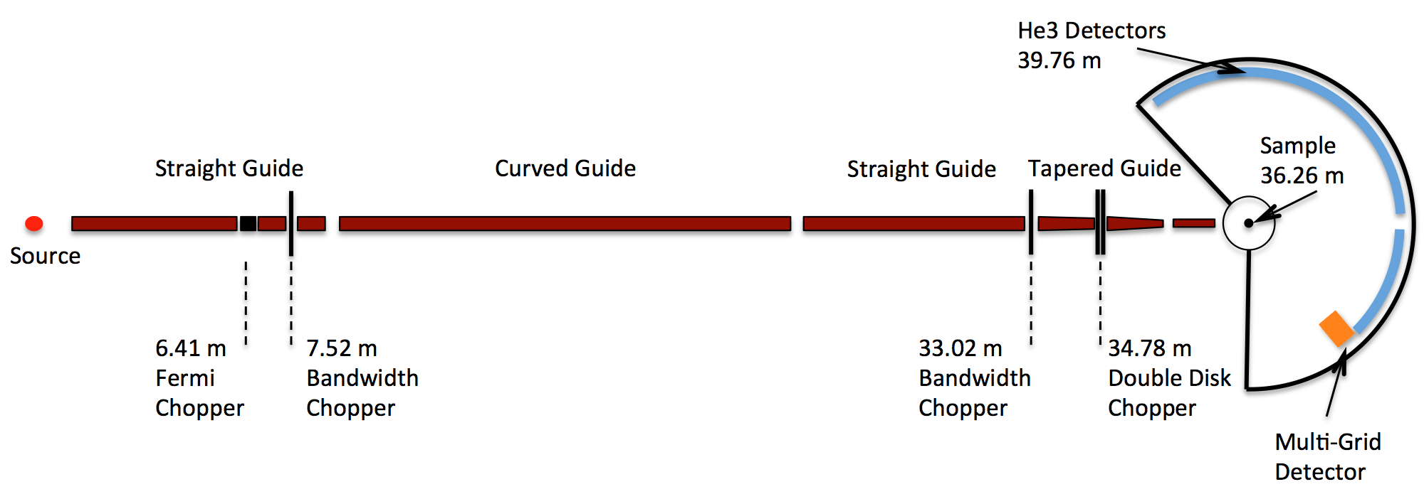 Figure 25