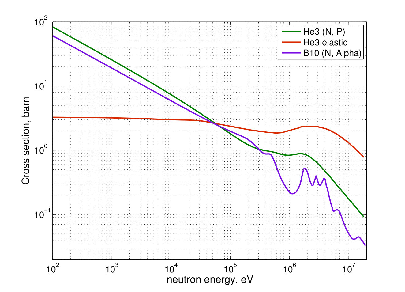 Figure 26