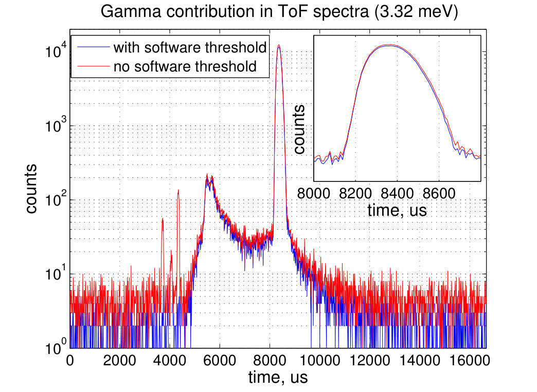 Figure 33