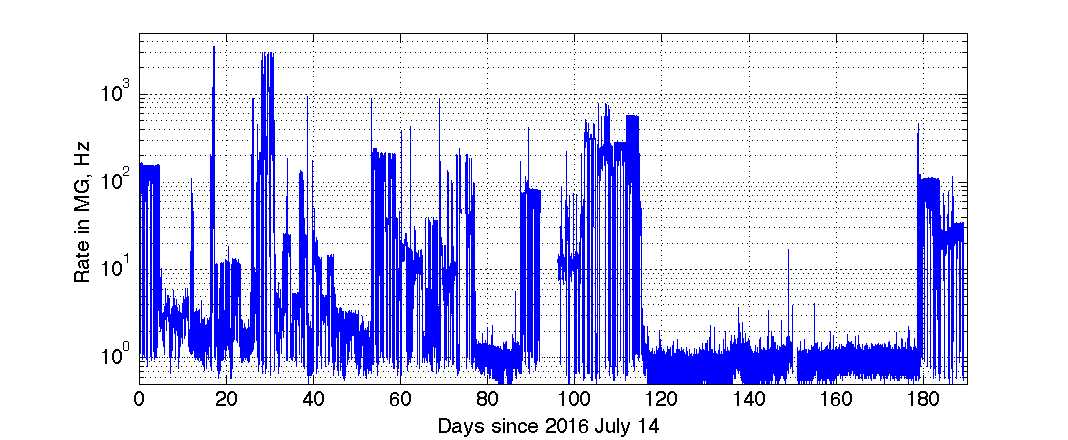 Figure 35