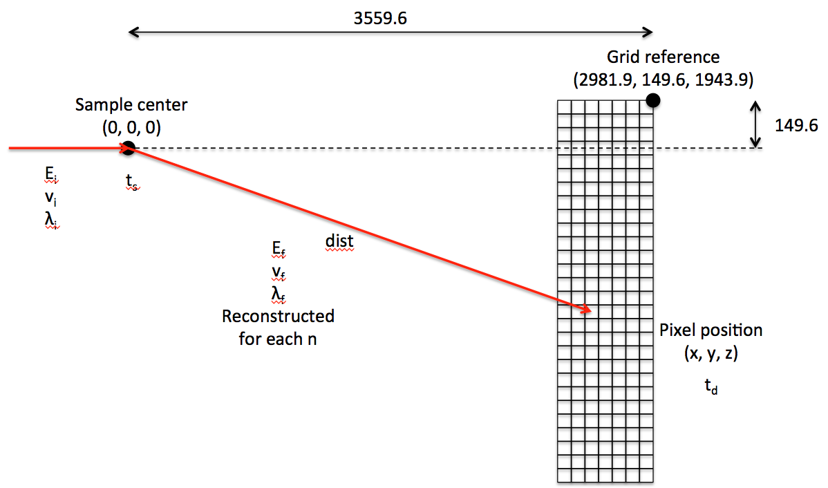 Figure 36