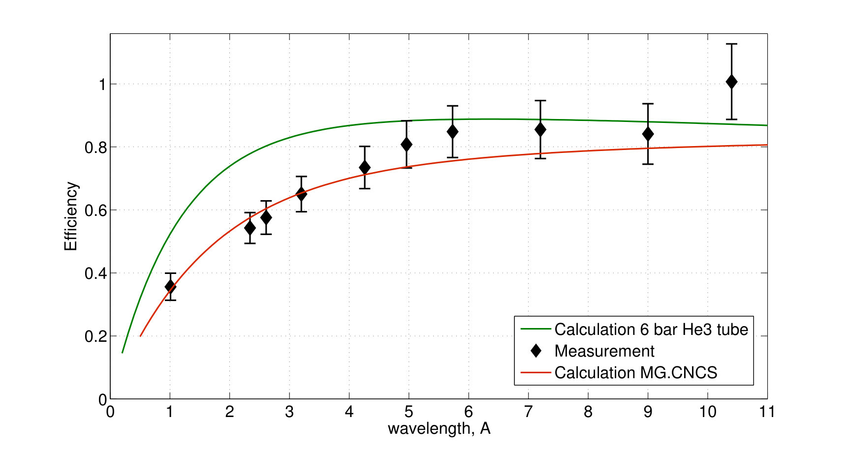 Figure 37