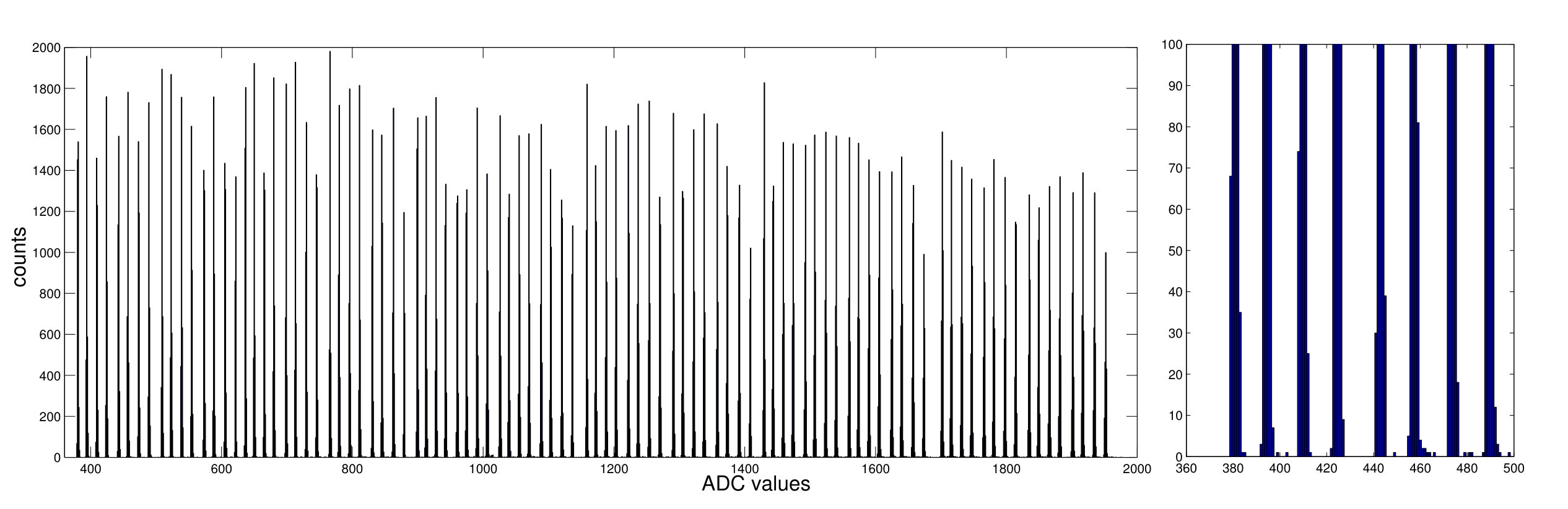 Figure 39