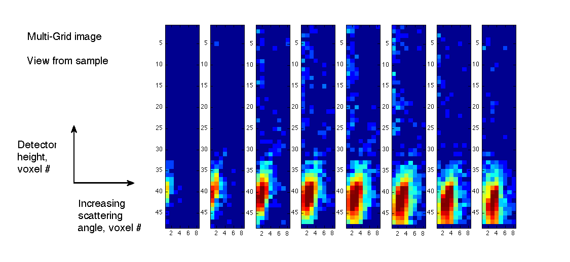 Figure 40