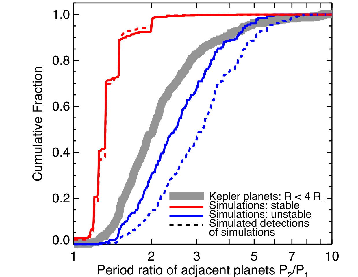 Figure 16