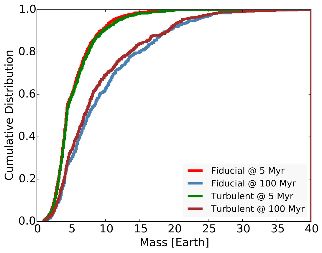 Figure 19