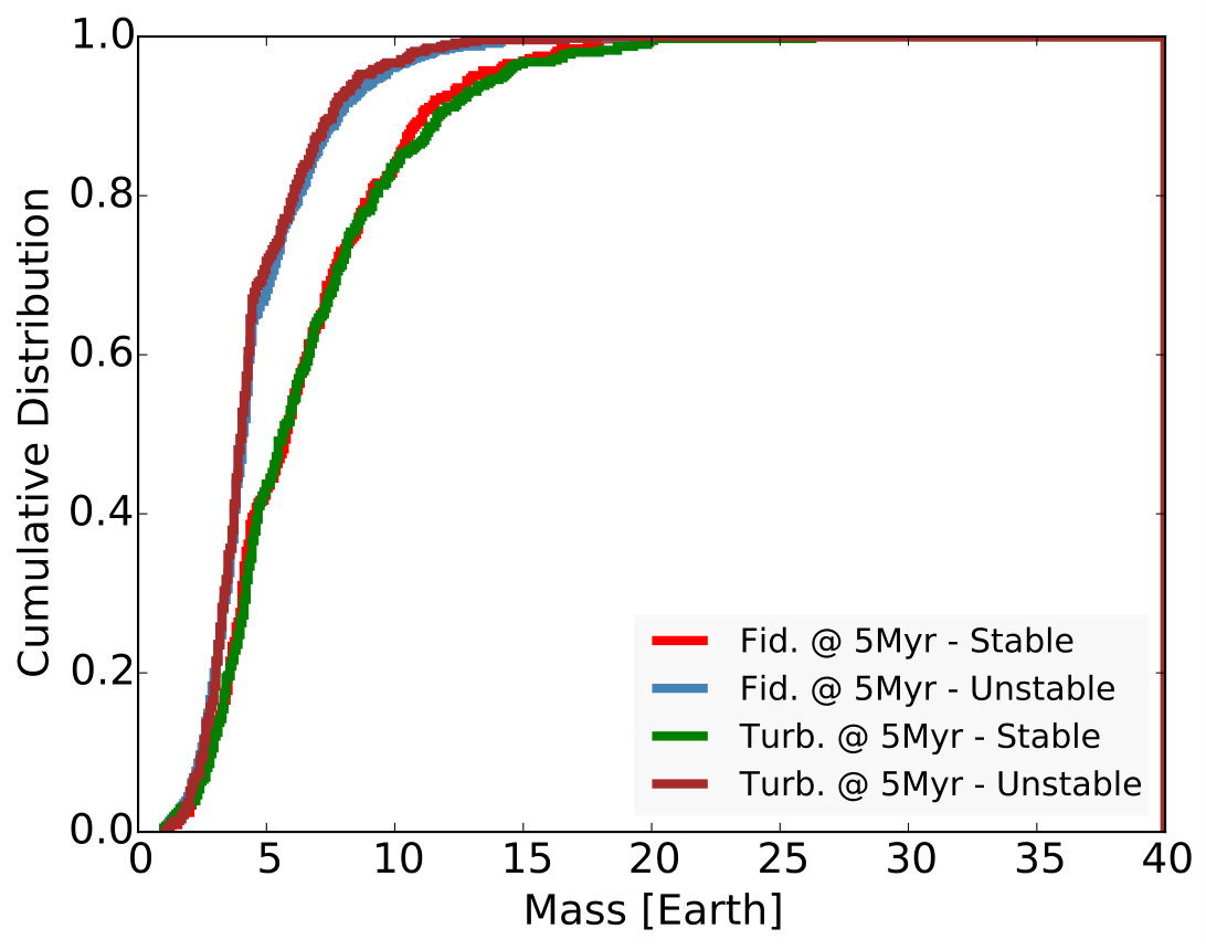 Figure 20