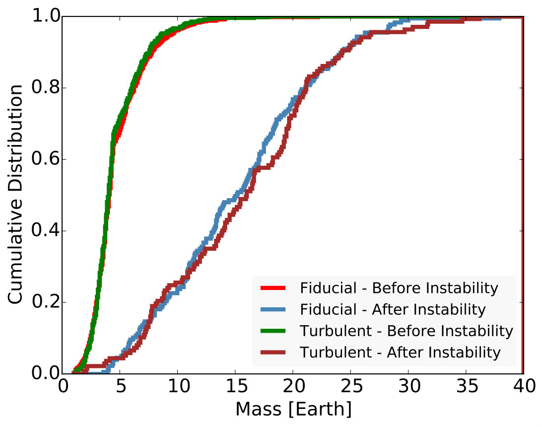 Figure 21