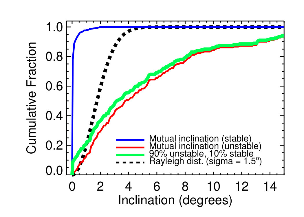 Figure 22