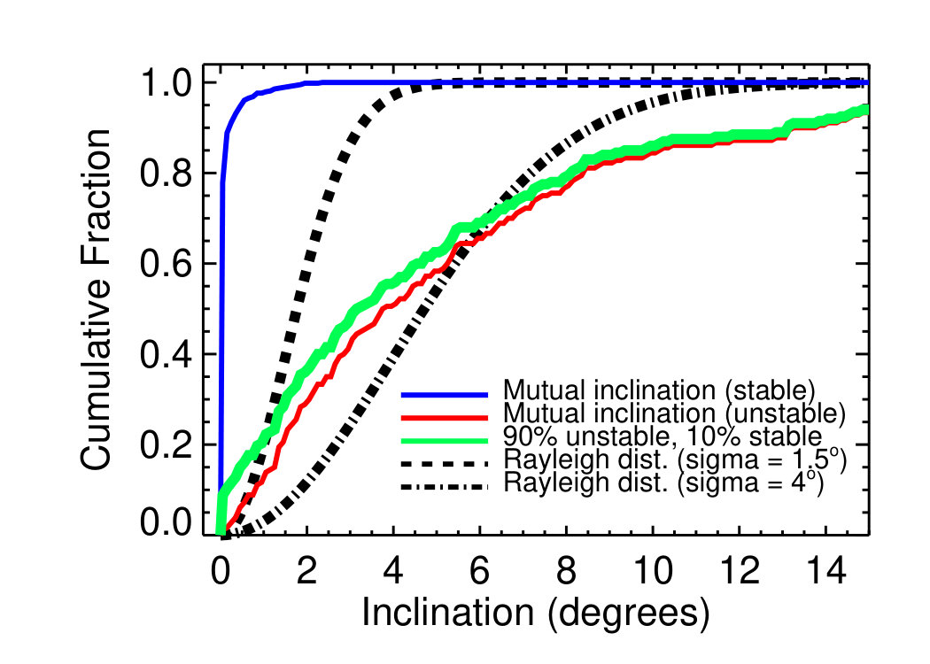 Figure 23
