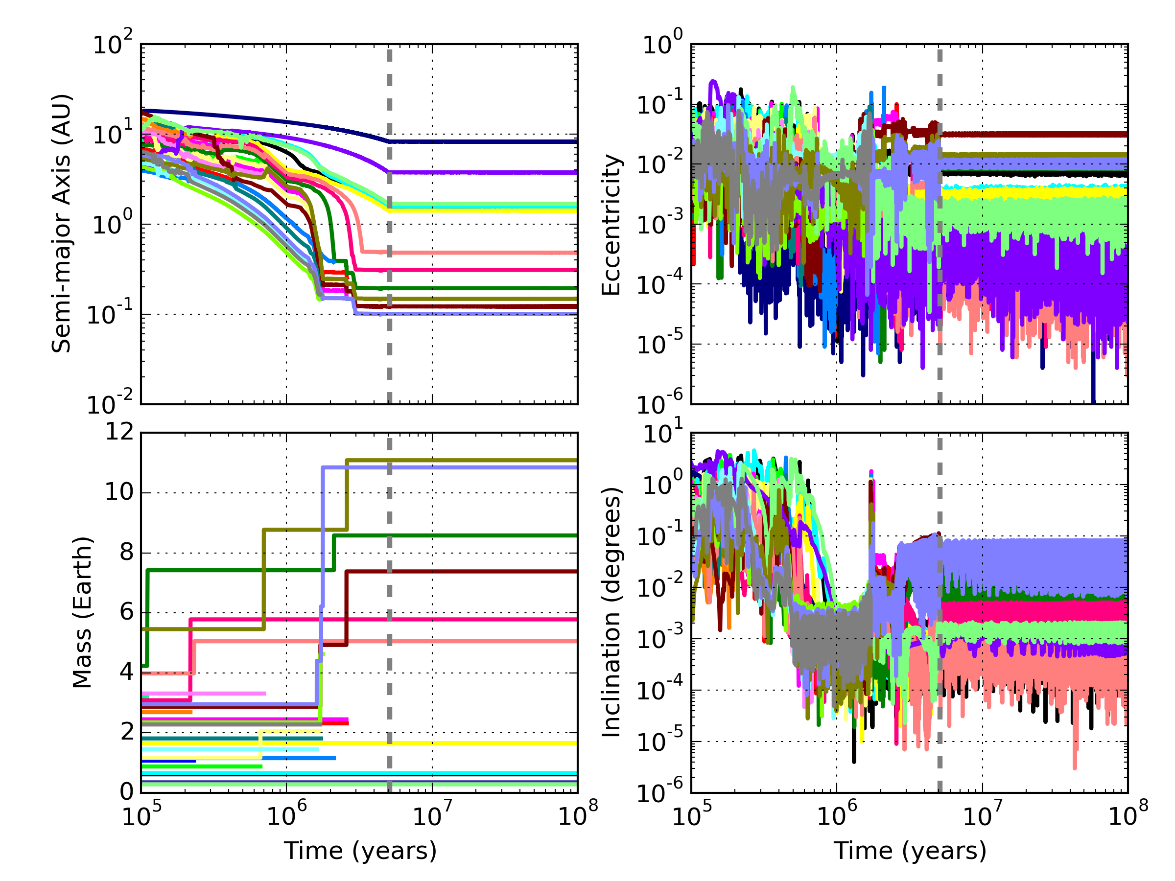 Figure 24