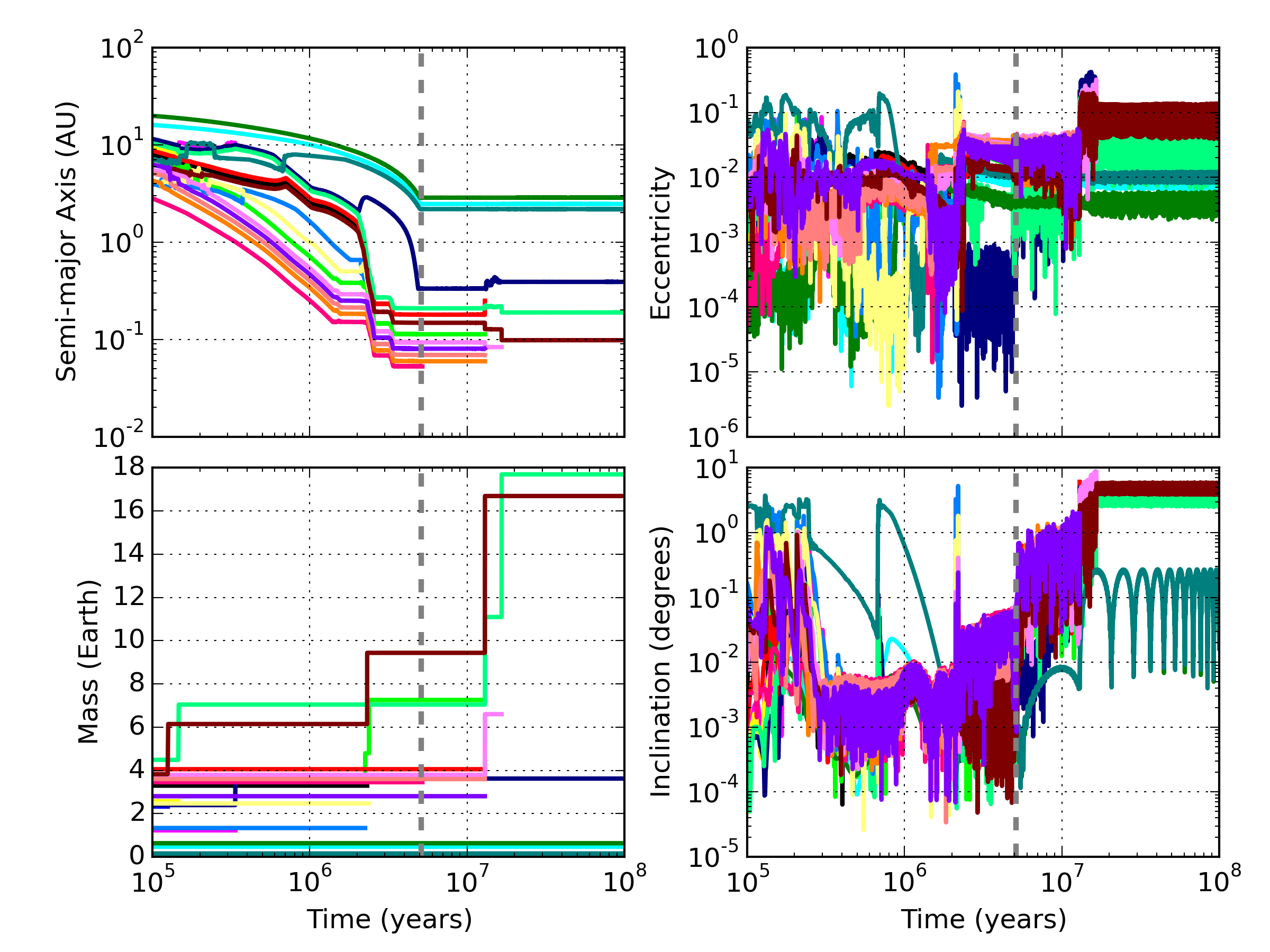Figure 25