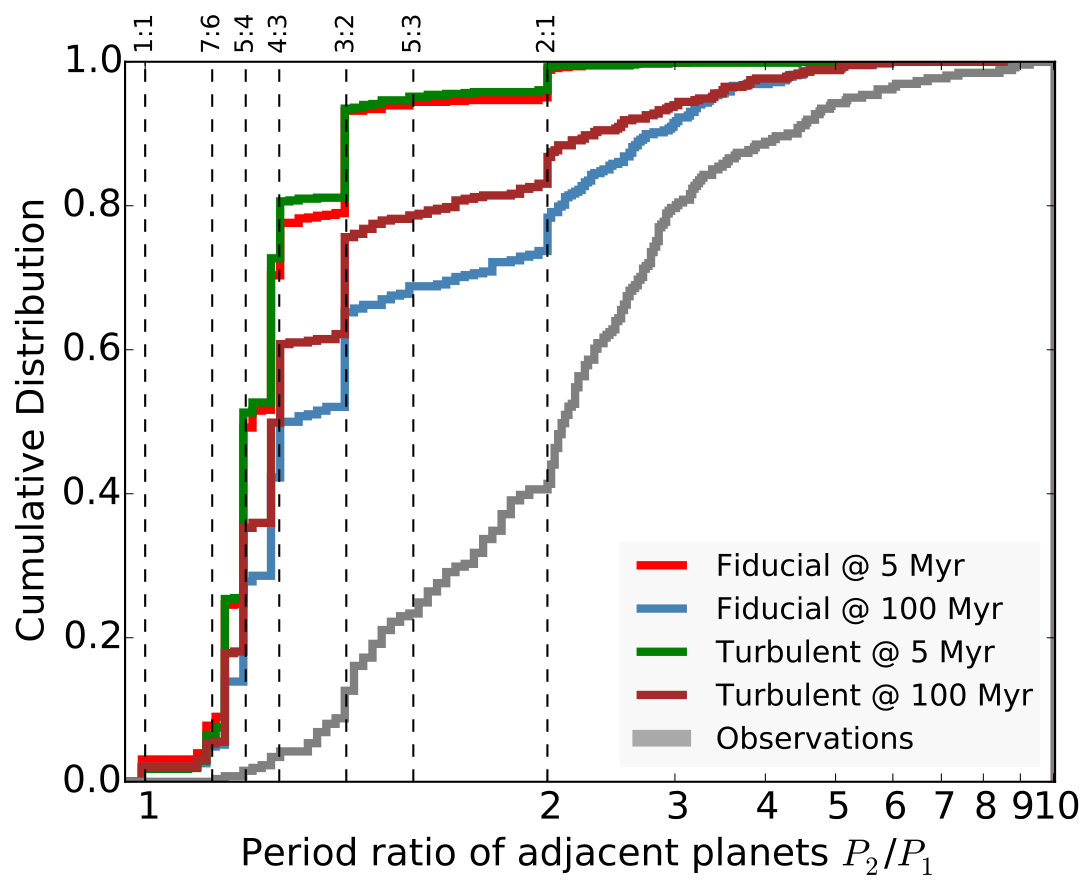 Figure 26
