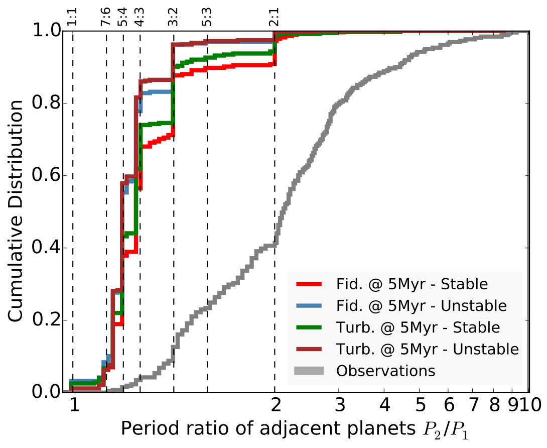 Figure 27