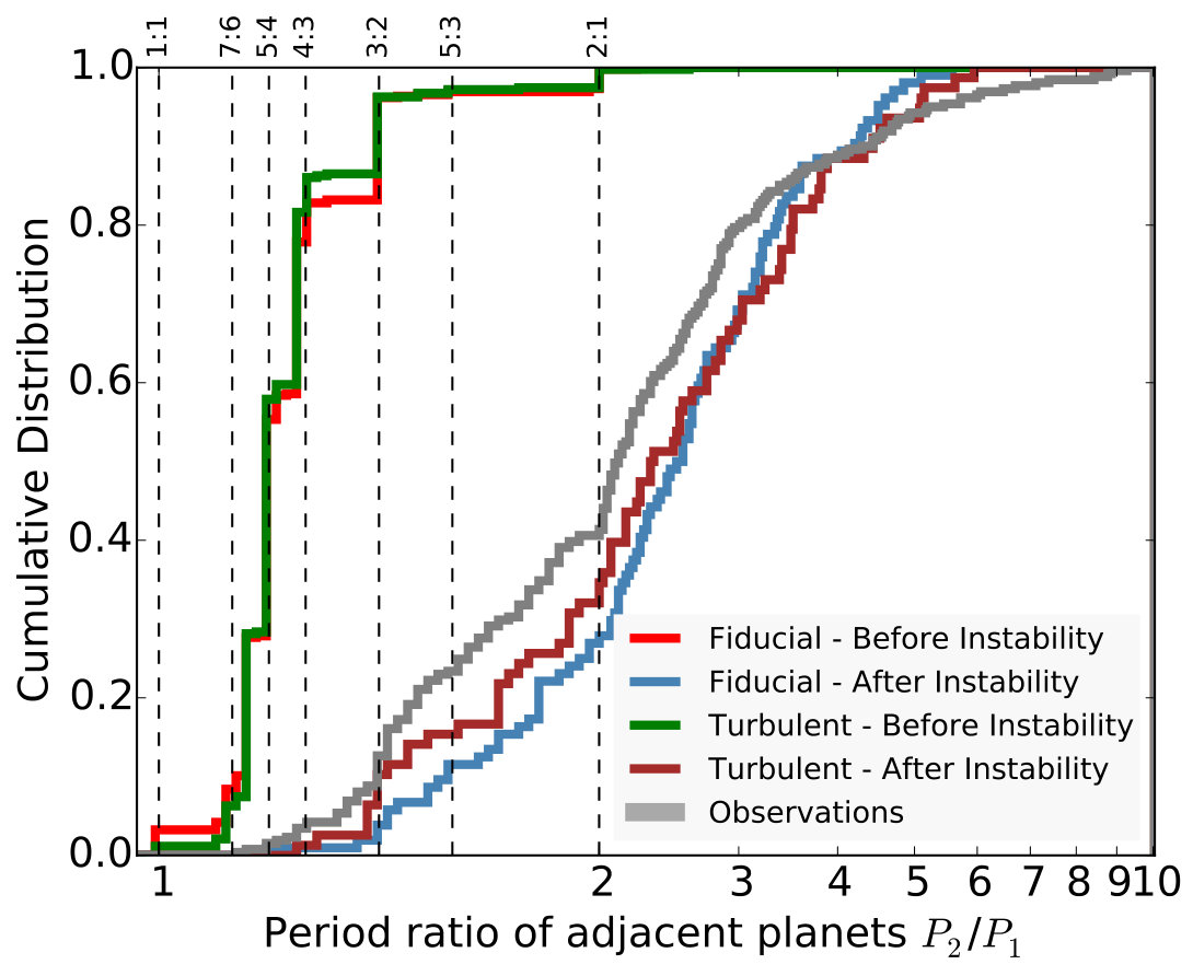 Figure 28