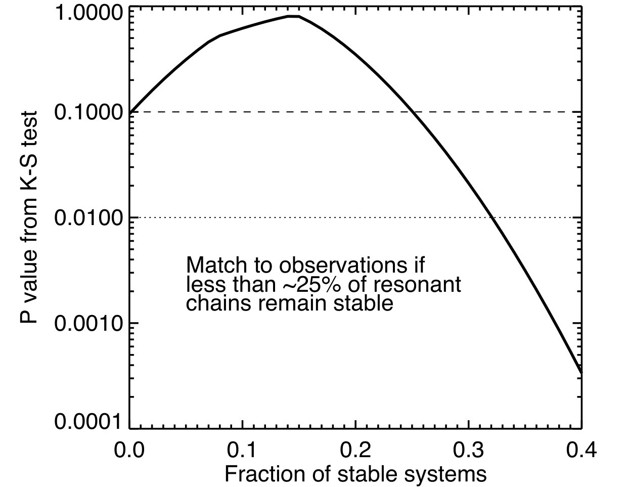 Figure 29