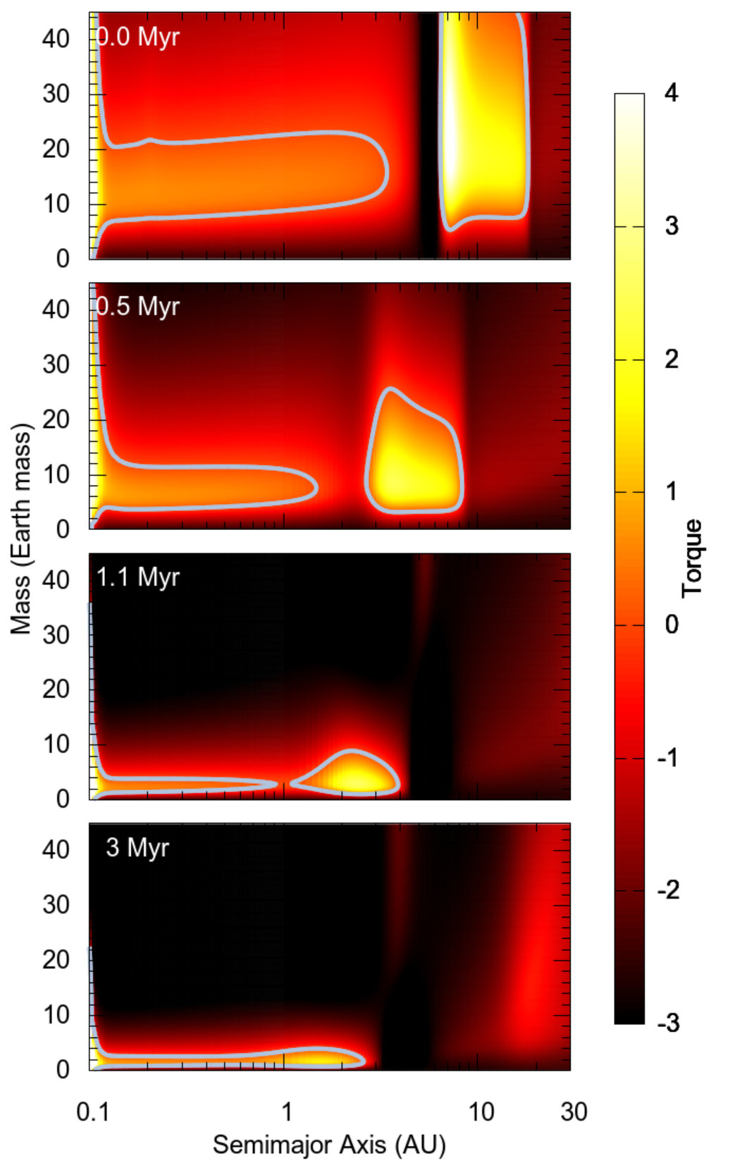 Figure 30