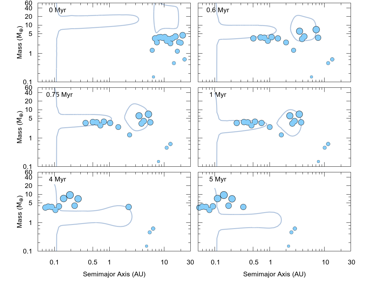 Figure 31