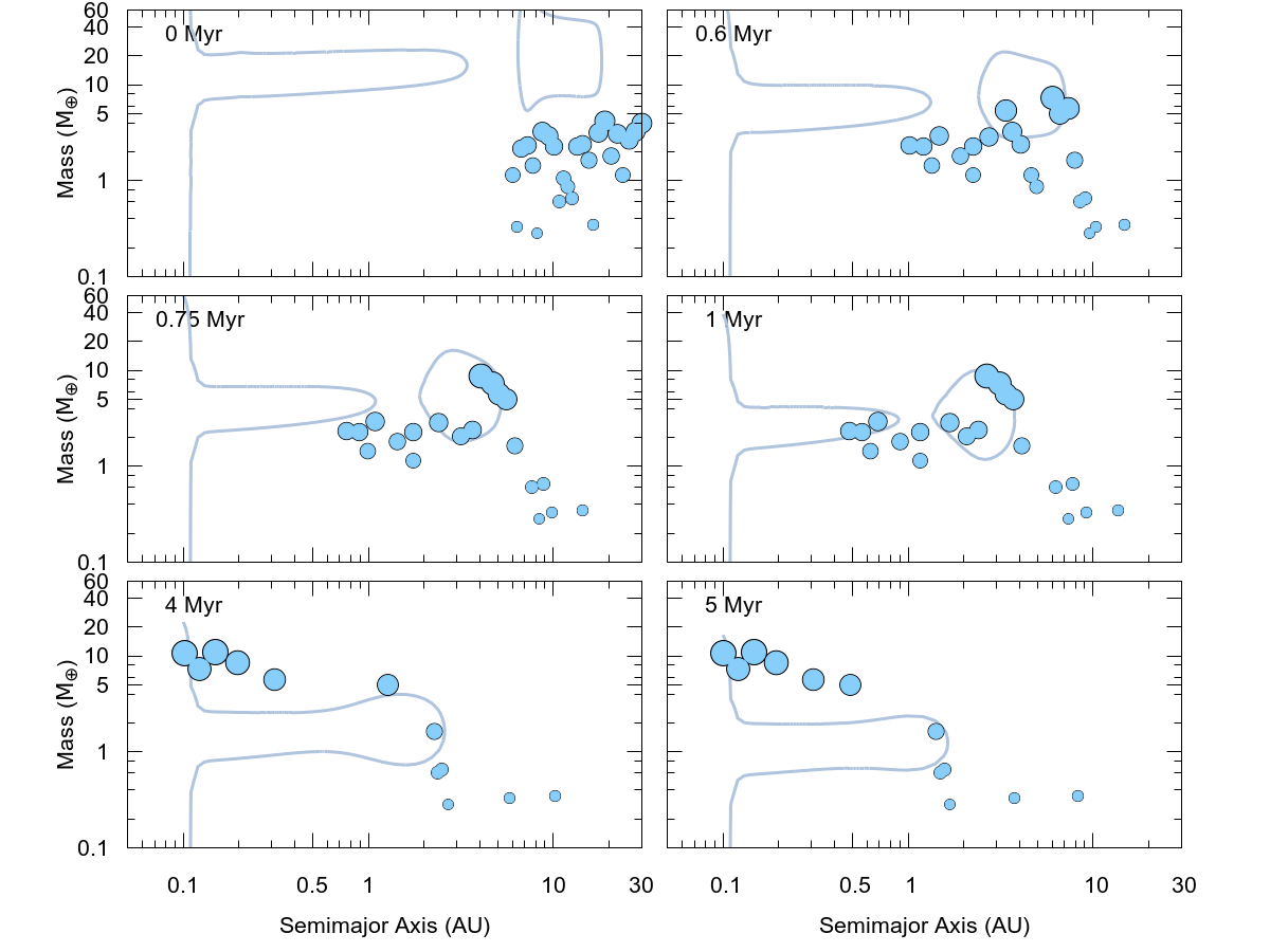 Figure 32
