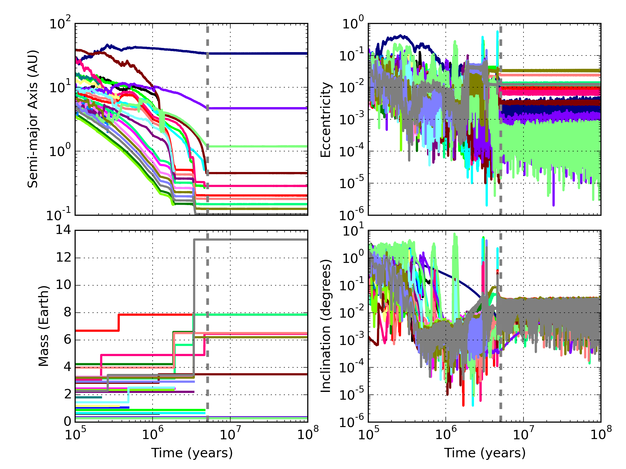 Figure 33