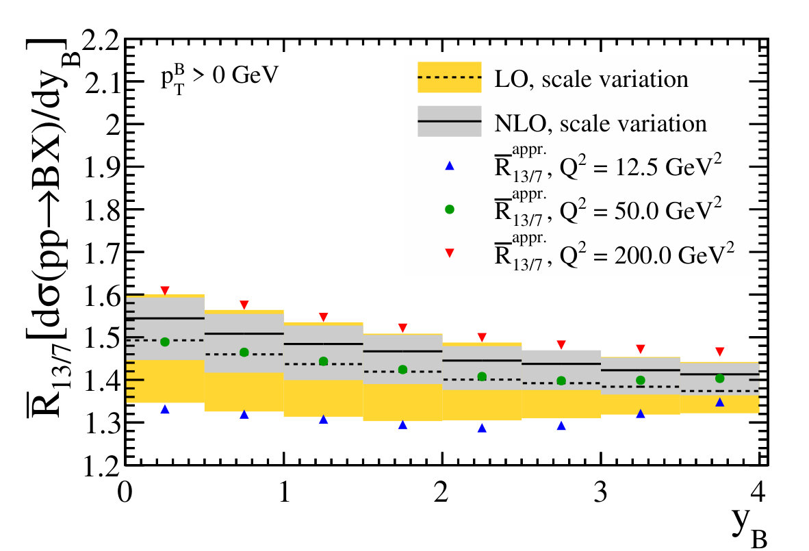 Figure 12