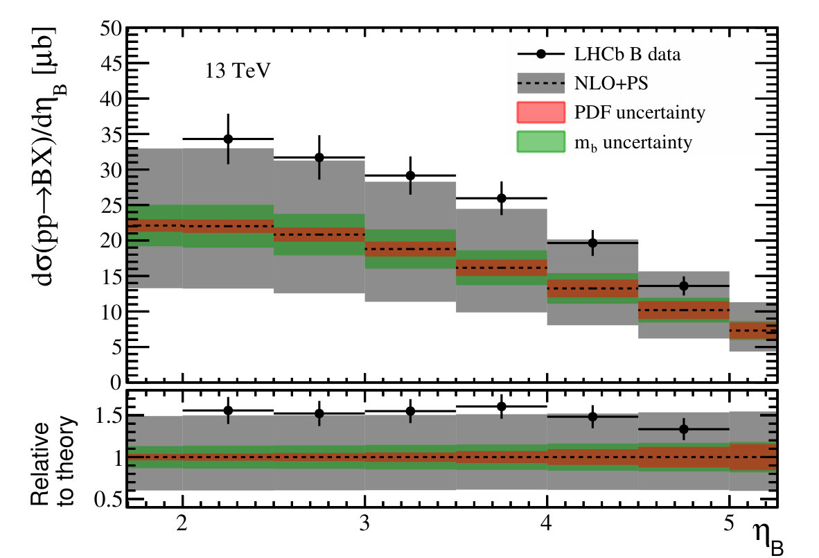 Figure 15