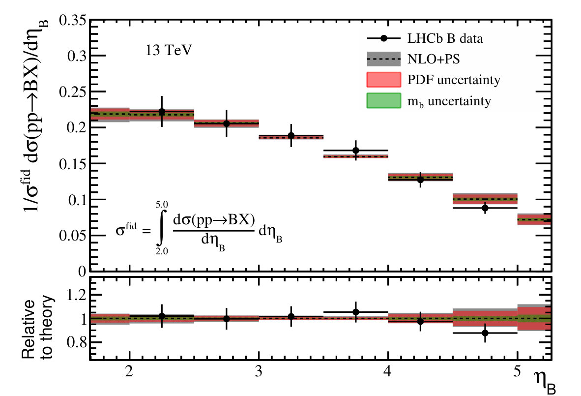 Figure 16