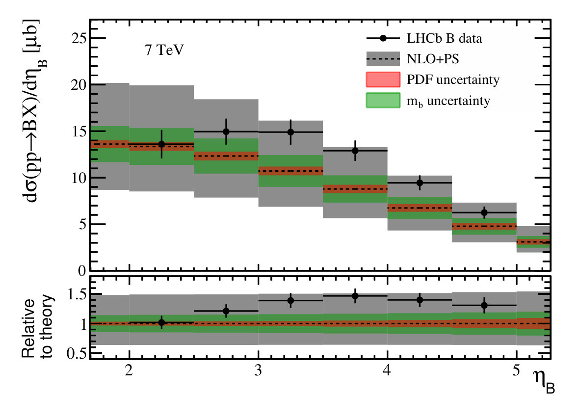 Figure 17