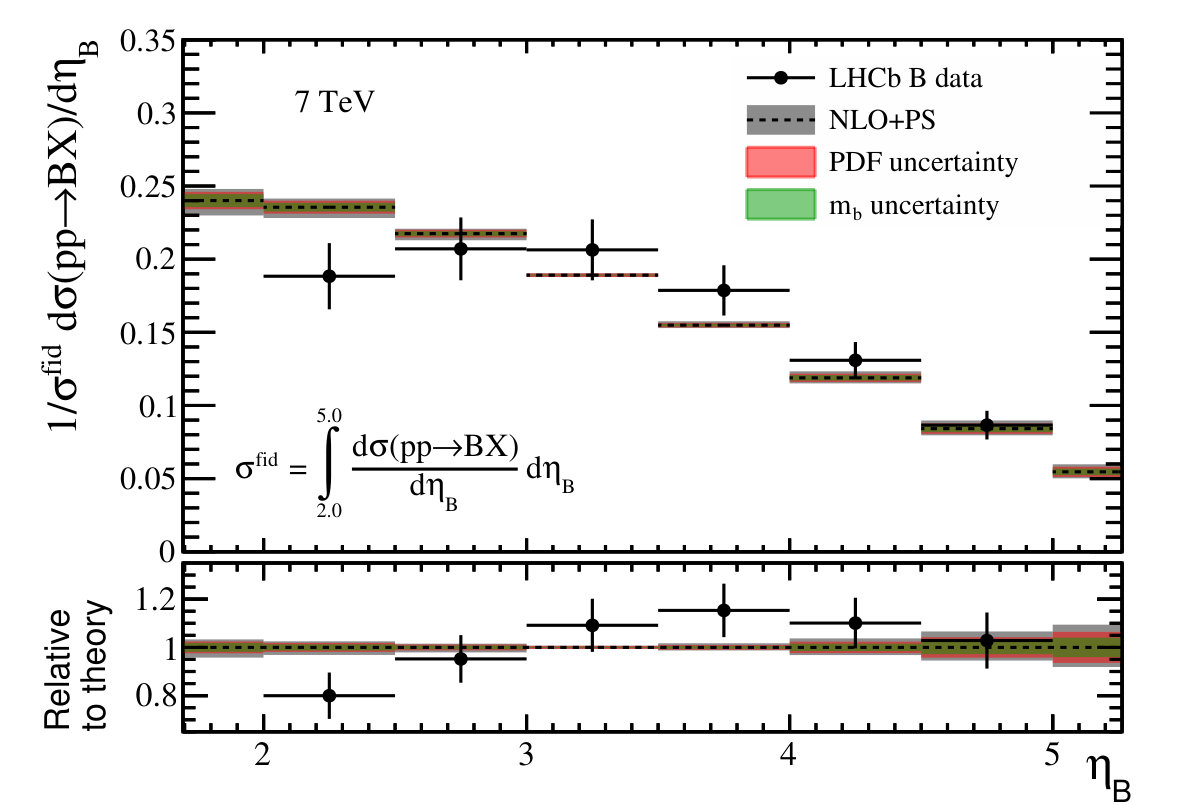 Figure 18
