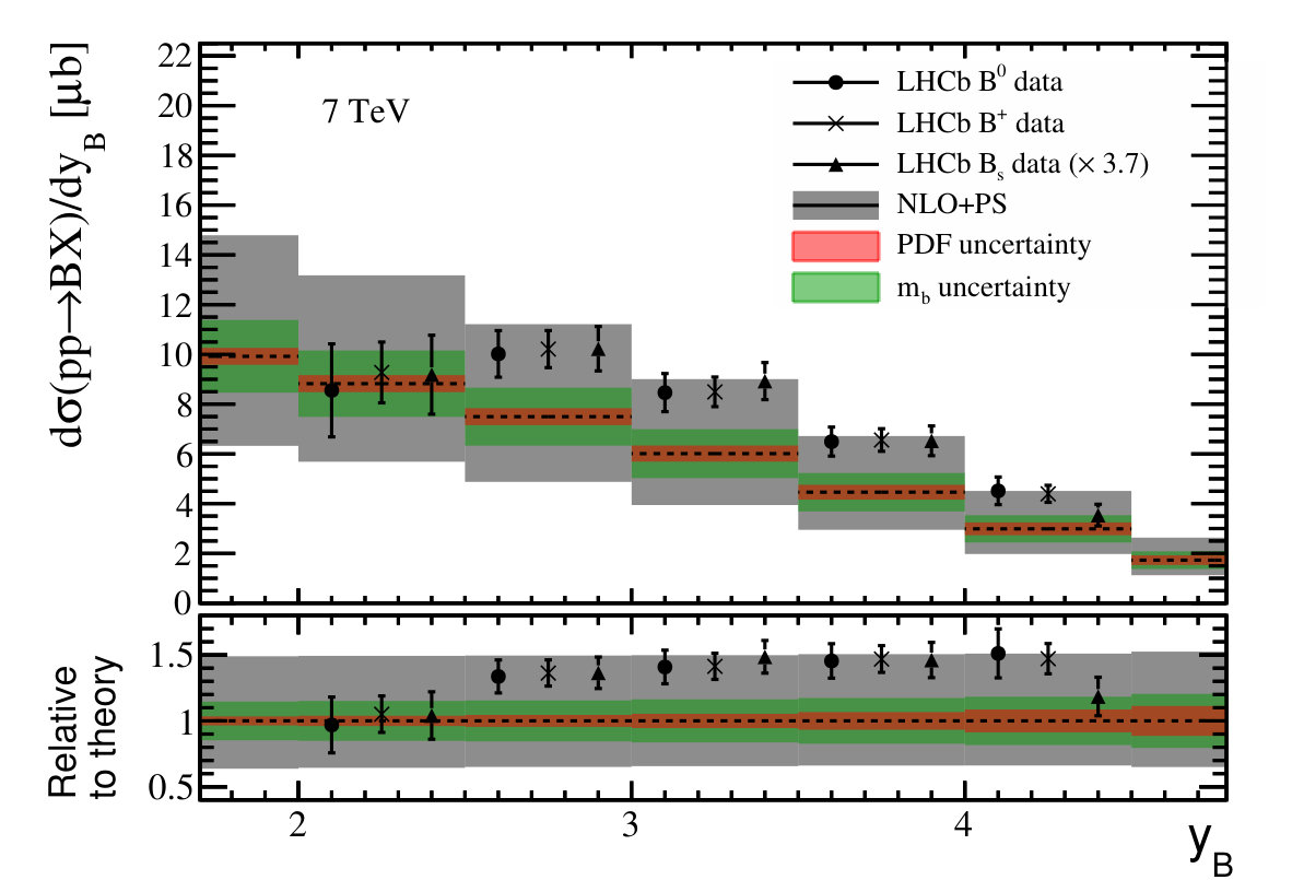 Figure 19