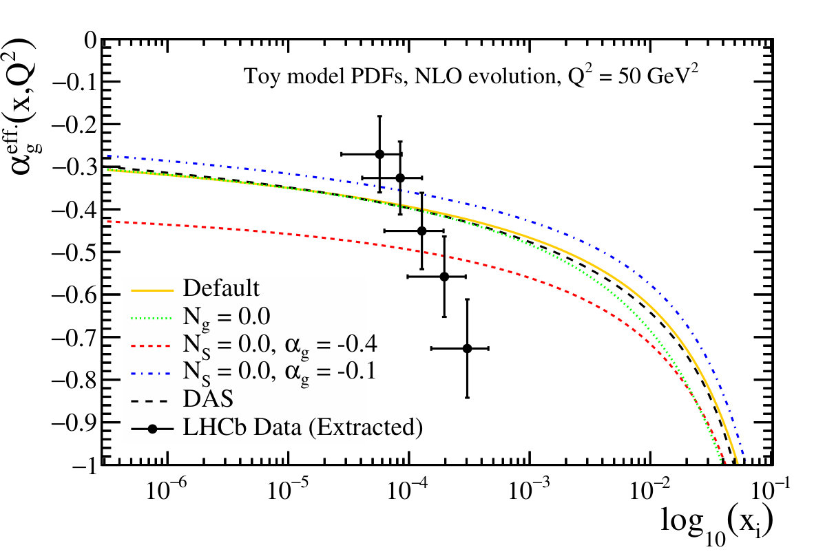 Figure 20