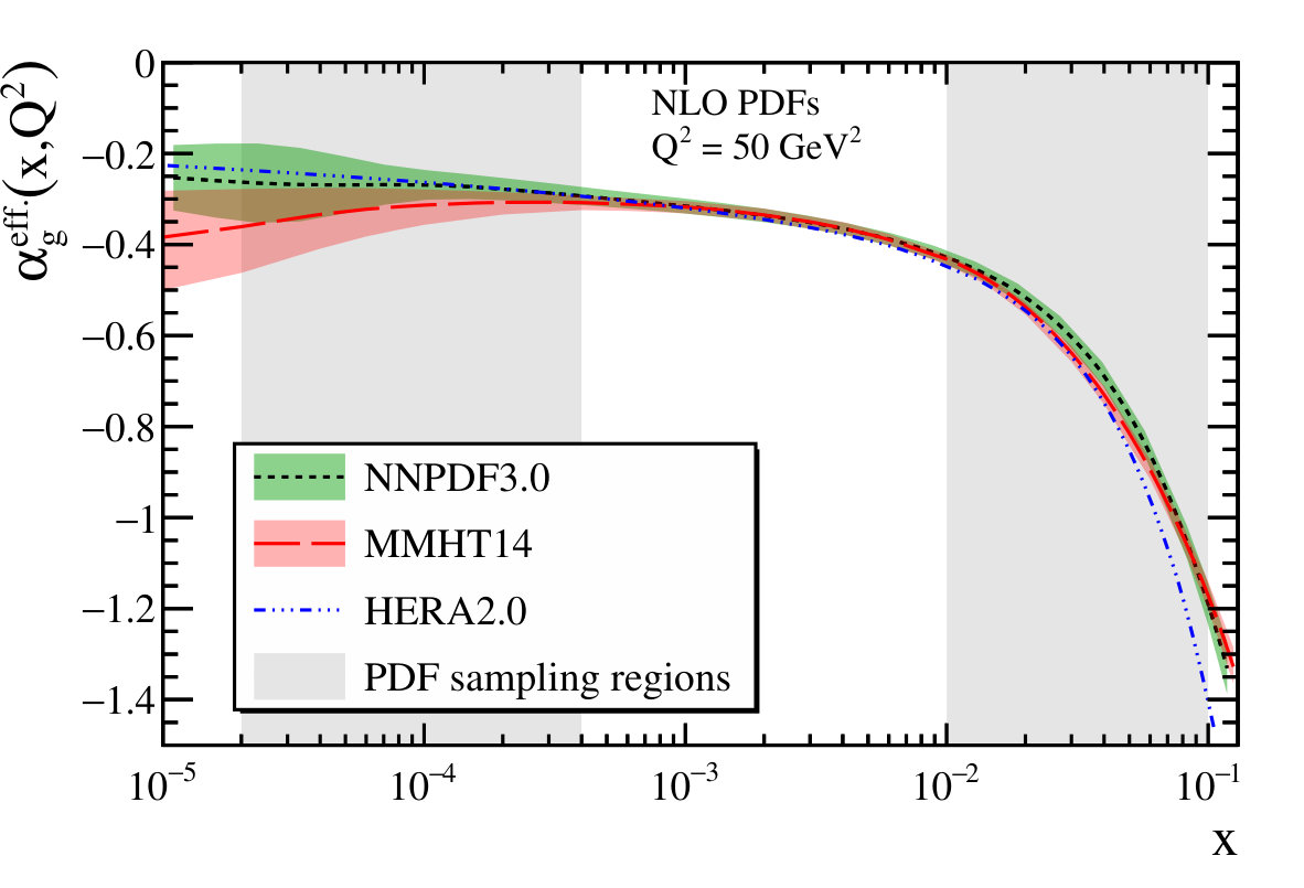 Figure 21