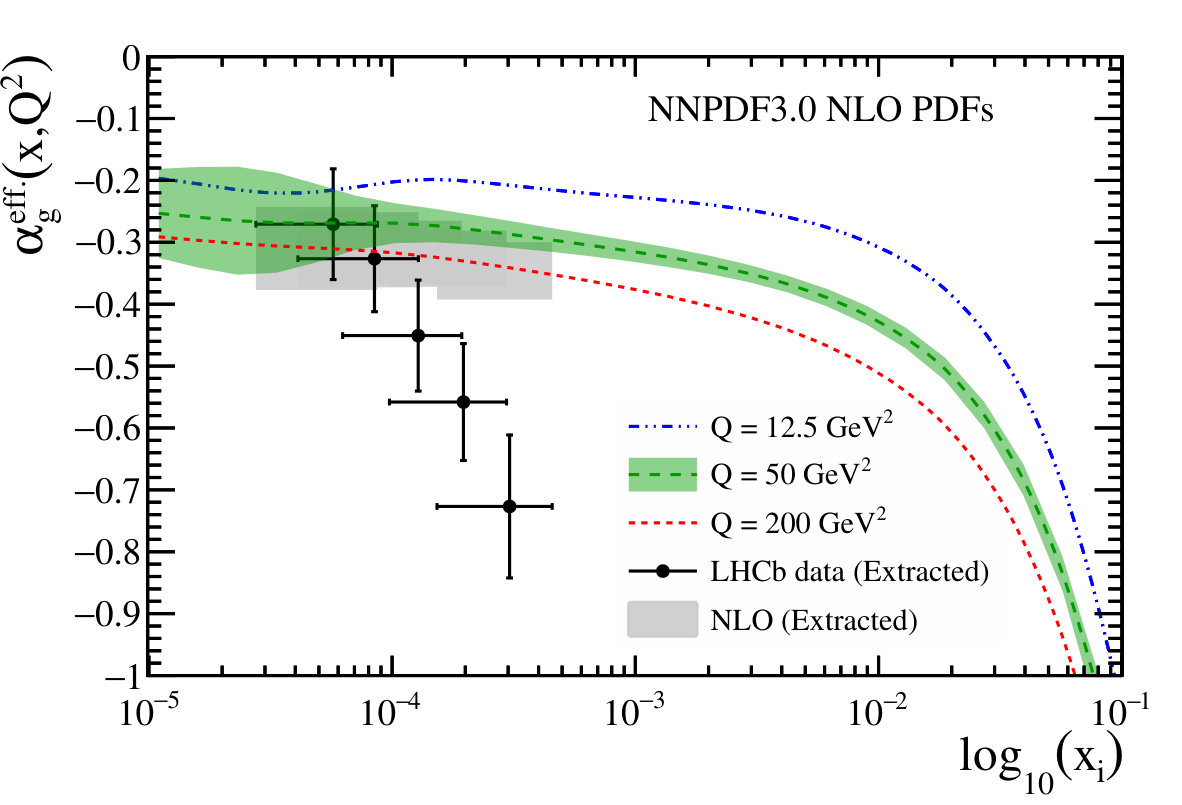 Figure 22