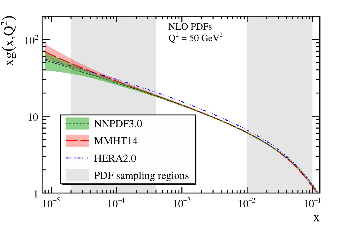 Figure 24