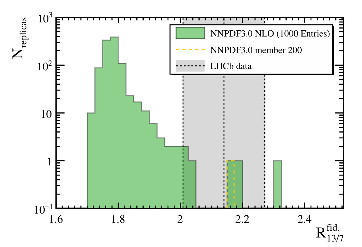Figure 25